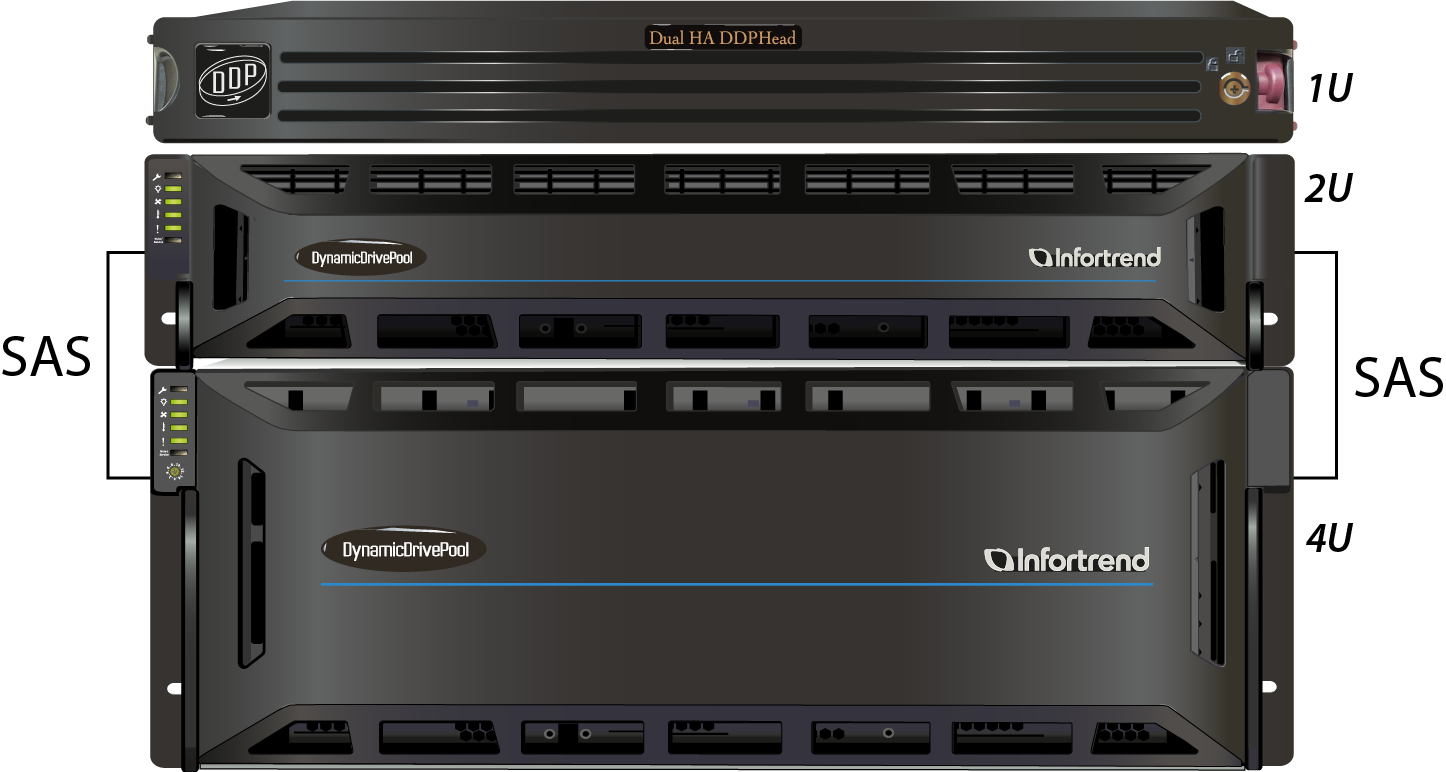1U-HADDPHead-2-4U-Infortrend