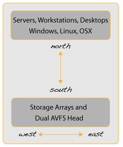 Network overview