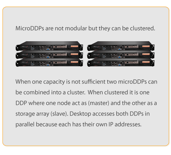 MicroDDPs in Cluster